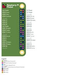 Raspberry Pi 4 Gpio Pinout Raspberry Pi Maker Pro