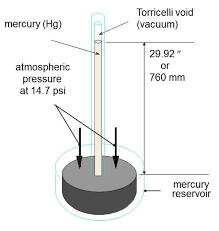 understanding vacuum measurement units