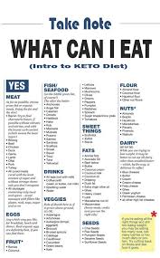 What Can I Eat Intro To Keto Diet What Can I Eat Ketogenic Diet For Beginners Ketones Diet