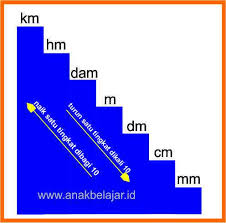 Check spelling or type a new query. Satuan Panjang Dan Contoh Soal Latihannya