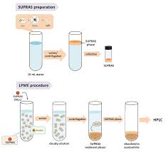 Pharmaceuticals | Free Full-Text | The Role Of Counter-Ions In Peptides—An  Overview
