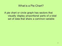 The Art Of Presenting Data The Pie Chart Or Circle Graph