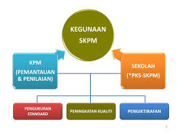 Pinjaman jaminan sertifikat rumah atau yang lebih kita kenal sebagai gadai sertifikat tanah adalah satu dari sekian banyak jenis kredit. Ppt Jemaah Nazir Dan Jaminan Kualiti Kementerian Pelajaran Malaysia Powerpoint Presentation Id 6289638