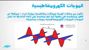 شرح درس طبيعة الضوء الانعكاس والانكسار الفيزياء في الترمين الصف الثاني الثانوي نفهم