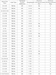 Motorcycle Inner Tube Online Charts Collection