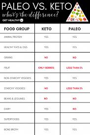 Hesitant Diet Food Chart Dietplan Weightlossplan2week In