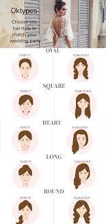 How To Choose The Right Hairstyle For Your Wedding Party Wedding Dresses Wedding Dressses Wedding Dresses Lace