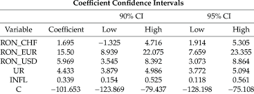 It has a current circulating supply of coins and a total volume exchanged of. The Confidence Intervals Source Authors Estimations Download Scientific Diagram