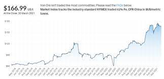 Iron ore (fe) is mined in around 50 countries worldwide and used to make steel (buildings, cars, white goods etc.). Rio Fortescue Beware The Iron Ore Price Seeking Alpha