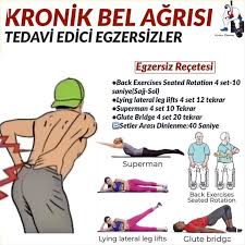 Sirt Ve Bel Guclendiren Egzersizler Egzersiz Kardiyo Vucut Gelistirme