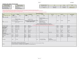 Discover trends and information about celestica electronics (m) sdn.bhd. Johor Bahru Routing Guide