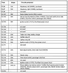 If you need an owners manual for your truck just email me at email protected with your make model and year and i will be happy to. 2006 F350 Fuse Diagrams Ford Powerstroke Diesel Forum