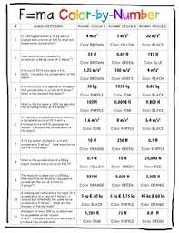 Force Mass Acceleration Color By Number Solving Word Problems Force Word Problems