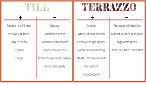 Flooring Showdown Terrazzo Versus Tile Terrazzco