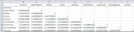 When loaded into a pandas. Multiple Correlation Real Statistics Using Excel