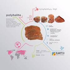 Polyhalite S Name Comes From The German Polyhalit Which Comes From The Ancient Greek Words Po Ancient Greek Words Wiccan Crystals Minerals Crystals Gemstone
