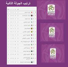الرئيسية أخر الأخبار فيديوهات مباريات ترتيب الفرق هدافين. ØªØ±ØªÙŠØ¨ Ø§Ù„Ø¯ÙˆØ±ÙŠ Ø§Ù„Ù…ØºØ±Ø¨ÙŠ Ø§Ù„Ù…Ù…ØªØ§Ø² Ø§Ù„Ø±ÙŠØ§Ø¶Ø© Ø§Ù„Ù…ØºØ±Ø¨ÙŠØ© Ùˆ Ø§Ù„Ø¹Ø§Ù„Ù…ÙŠØ© Facebook