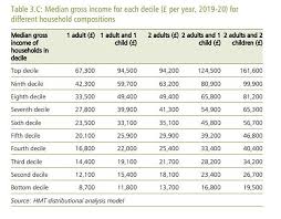 Where will our money go and how do we update our information? How Much Is Child Tax Credit A Week Uk