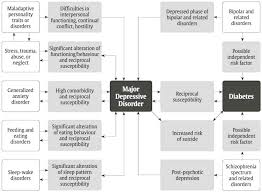 We did not find results for: Diabetes And Mental Health Canadian Journal Of Diabetes