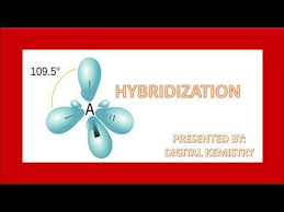 Hybridization And Its Types Online Chemistry Lecturers Class 11 Clas 11th Chemistry Chemistry Lecture