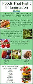 Pin On Nutrition