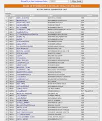 Select post graduate programs post graduate diploma. Bhera City Matric Results 2017 Bhera Tehsil Ø¨Ú¾ÛØ±Û ØªØ­ØµÛÙ