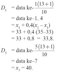 Maybe you would like to learn more about one of these? Pengertian Contoh Soal Mean Median Modus Kuartil Dan Desil Rumus Cara Menghitung Rataan Hitung Sementara Data Ukuran Statistik Deskriptif Jawaban Matematika