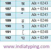 10 Best Keys Images Hindi Font Ias Study Material