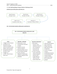 Sistem pemerintahan beraja, adat istiadat melayu, bahasa melayu dan agama islam merupakan warisan yang dikekalkan sejak zaman kmm hingga ke hari ini. Https Pdfcoffee Com Download Sejarah Bab 1 Tingkatan 4 Kssm 2020 Pdf Free Html