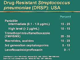 Image result for Penicillin Resistant Pneumococcus