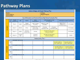 We did not find results for: Indiana S College And Career Pathways