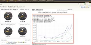 Track Down Bandwidth Hogs Easily With Solarwinds Monitor