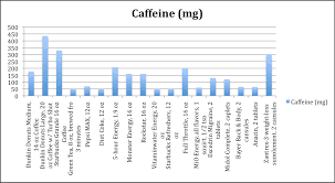 how much caffeine is too much caffeine