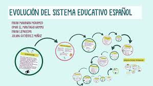 We did not find results for: Evolucion Del Sistema Educativo Espanol By Farah Mahanan Mohamed