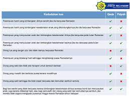 Wat moet je weten voor je een casual datingsite gaat gebruiken. Faisal Rahim On Twitter Bagaimana Fidyah Bagi Mereka Ini 1 Perempuan Hamil 2 Perempuan Susukan Anak 3 Orang Tua Yang Uzur 4 Sakit Hingga Tak Dapat Puasa Sementara Atau Kekal Ini Berdasarkan Fatwa Di Selangor Https T Co