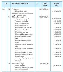 Contoh soal jurnal penyesuaian perusahaan jasa. Get Jurnal Penyesuaian Perusahaan Dagang Dan Contohnya Gif