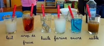 Epingle Par Estelle Peron Sur Ecole Science Experience Science Et Science Prescolaire