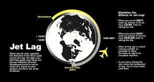 Image result for Jet Lag