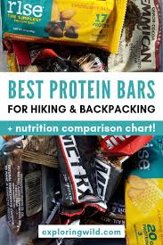 Comparing The Best High Calorie Protein Bars For Backpacking