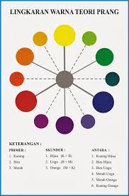 Sebutkan 3 contoh warna sekunder. Teori Warna Prang Sekolah Desain Belajar Desain Grafis Gratis