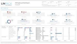 Dataviz Gallery Hr Headcount Cockpit Human Resources Cockpit Dashboard