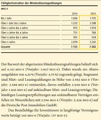 The lessee (borrower or customer) selects an asset. Operatives Leasing Abschlusse Und Kennzahlen Richtig Anpassen Diy Investor