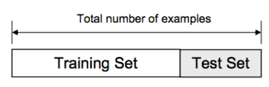 Train/Test Split and Cross Validation in Python | by Adi Bronshtein |  Towards Data Science