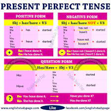 16 tenses in english grammar (formula and examples). Structure Of Present Perfect Tense English Study Page