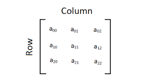 Addition and subtraction of matrix using pthreads. Matrix Operations In C Addition Multiplication Transpose