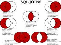 What Is Olap This Video Explores Some Of Olap S History And Where This Solution Might Be Applicable We Also Look At Situations Data Meaning Sql Budgeting