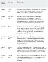 The Ielts Exam