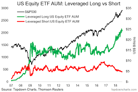 Chart Leveraged Etfs And Portfolio Cash Allocations