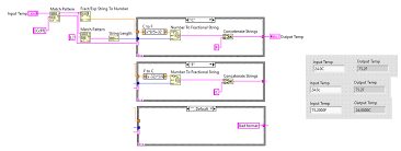 With celsius, derived from the si system of units, being the defacto international standard for temperature measurement it is useful for those. Convert The Temperature To Either Celsius Or Fahrenheit Using A Case Structure Ni Community