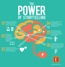 The Power Of Storytelling Echo Storytelling Agency Business Storytelling Storytelling Case Study